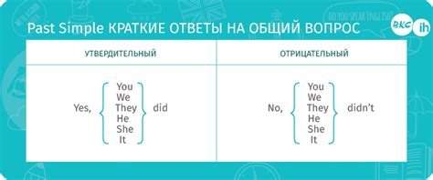 Применение презент-симпл в университете