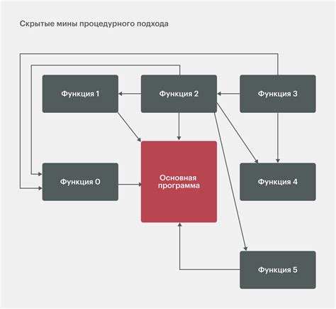 Применение программирования на практике