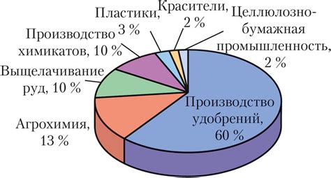 Применение серной кислоты в промышленности