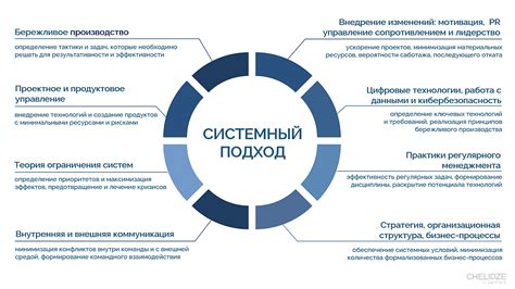 Применение системного подхода в науке и промышленности