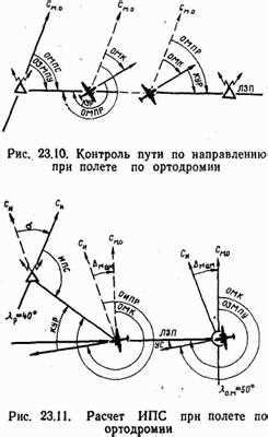 Применение систем отсчета в автоматической навигации