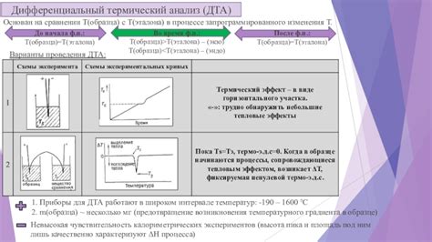 Применение термических методов