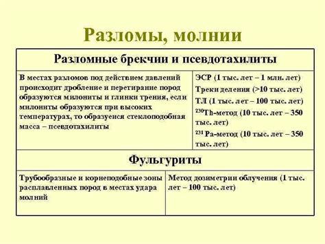 Применение физических методов