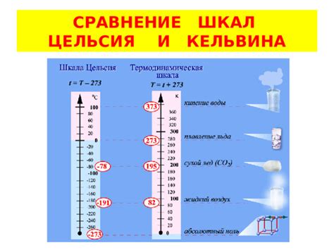 Применение шкалы Цельсия