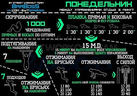 Примерные нагрузки и оптимальное время тренировок