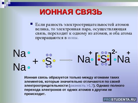 Примеры веществ, образующих ионную связь