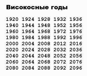 Примеры високосных и невисокосных годов в истории