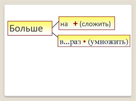 Примеры влияния нарастания на 4/3 на уменьшение
