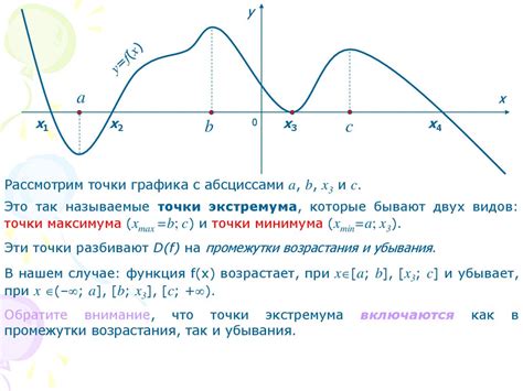 Примеры возрастания и убывания функции