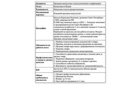 Примеры временных должностей