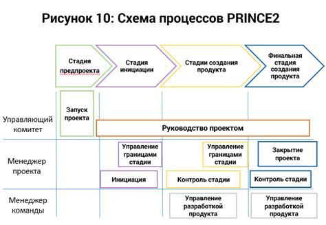 Примеры для быстрой и эффективной реализации проекта