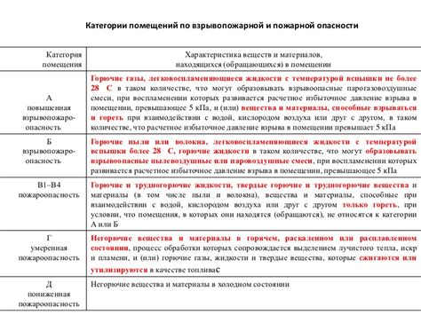 Примеры зданий категории Г