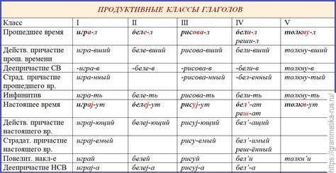 Примеры использования "а" в глаголах