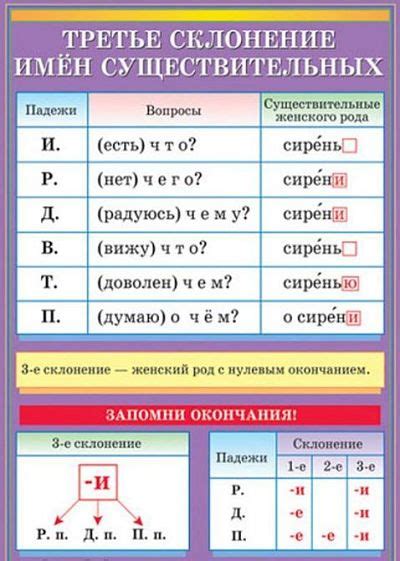 Примеры использования "во" и "го"