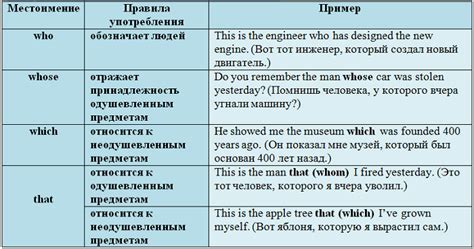 Примеры использования "was" в предложениях