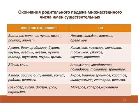 Примеры использования множественного числа