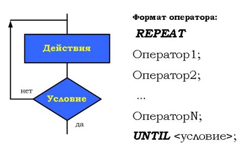 Примеры использования оператора "или" в программах