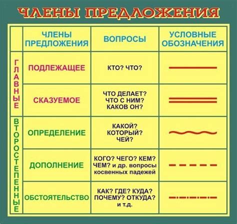 Примеры использования подчеркивания предлога: