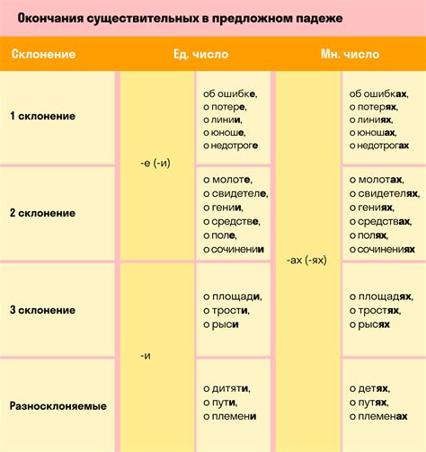Примеры использования предлога в русском языке