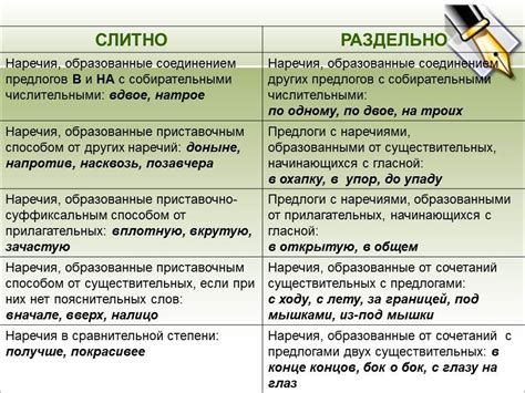 Примеры использования слитного написания