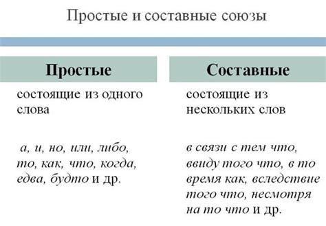 Примеры использования слова "както"