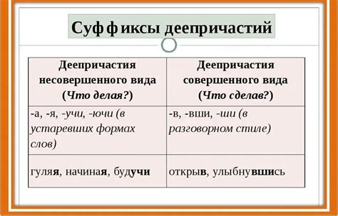 Примеры использования суффиксов -енн или -анн