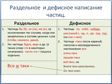 Примеры использования частицы "бы" через дефис