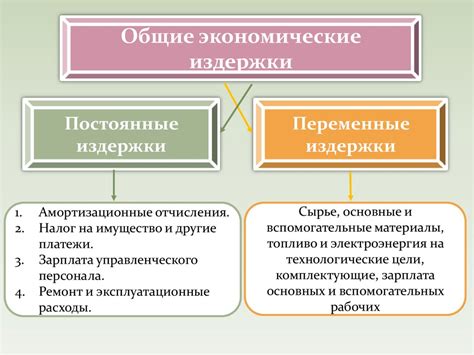 Примеры минимизации средних переменных издержек