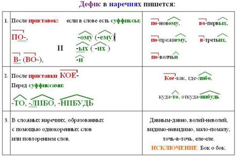 Примеры наречий с дефисом в предложениях