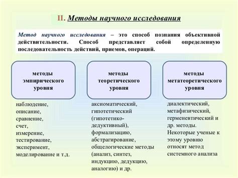 Примеры научных исследований