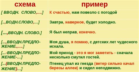 Примеры обособления слов запятыми