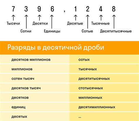 Примеры округления чисел в различных ситуациях
