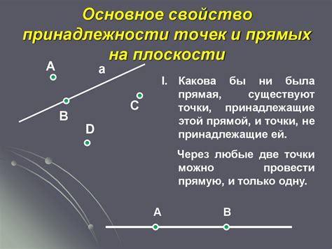 Примеры определения принадлежности точек к плоскости