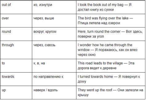 Примеры опускания предлогов в разговорной английской речи
