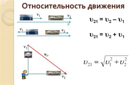 Примеры относительности тела отсчета в движении