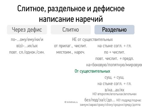 Примеры правильного написания предлогов вместе и отдельно