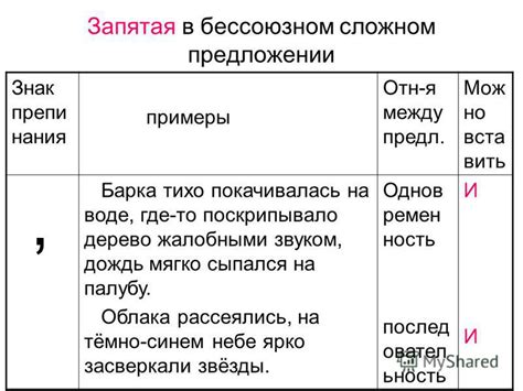 Примеры предложений с запятой