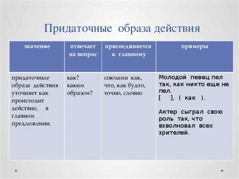 Примеры предложений с использованием whom и who