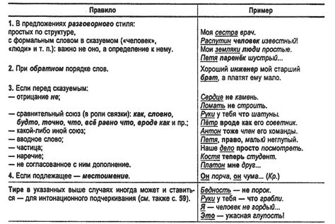 Примеры предложений с подлежащим и сказуемым