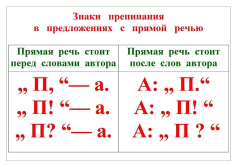 Примеры прямой речи без запятой