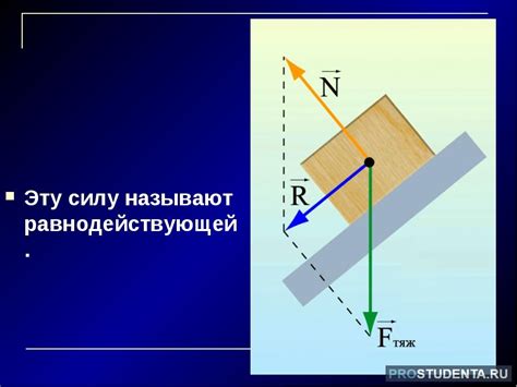 Примеры равнодействующих сил