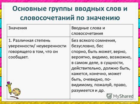 Примеры слов, являющихся вводными: