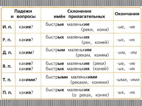 Примеры слов с окончаниями -онок и -еньк