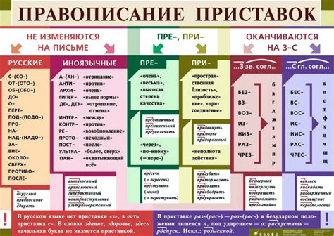 Примеры слов с приставкой "па" в русском языке