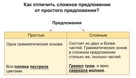 Примеры сложных предложений с союзом "но" в повседневной речи