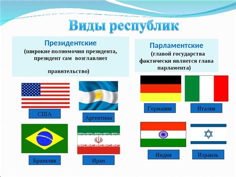 Примеры стран