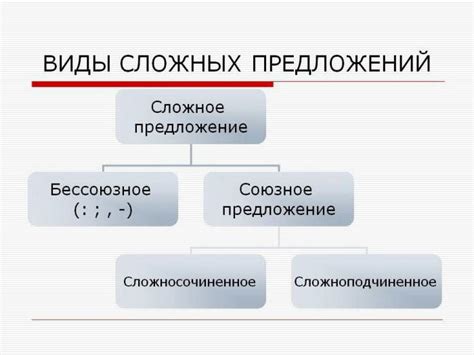 Примеры с двоеточием после p s