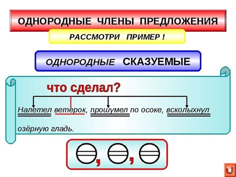 Примеры с правильным и неправильным использованием запятых между прилагательными