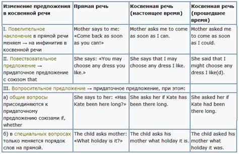 Примеры употребления в предложениях