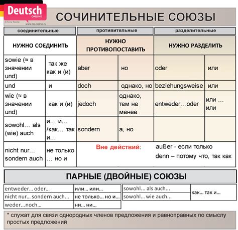 Примеры употребления союза "когда" в разных значениях